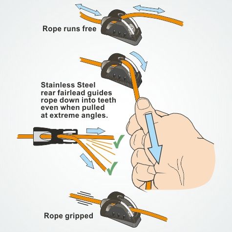 Clamcleat® CL816-SB Cage - Schutzkäfig für CL203, CL211-I, CL236 (benötigt Keeper CL814)
