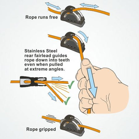 Clamcleat® CL816-SB Cage - Schutzkäfig für CL203, CL211-I, CL236 (benötigt Keeper CL814)