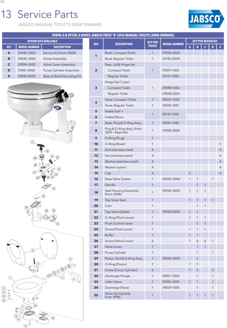 JABSCO Ersatzteilliste und Explosionszeichnung für manuelle Twist’n’Lock Toiletten 29090-3 und 29120-3 ab 2008 mit nummerierten Bauteilen und tabellarischer Teilezuordnung; Kolben-, Stangen- und O-Ring-Baugruppe 29046-3000 als Position 29.
