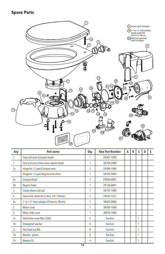 JABSCO Quiet Flush E2 Explosionszeichnung mit nummerierten Bauteilen von Toilette, Abwasserpumpe und Motor sowie Ersatzteiltabelle und Zuordnung zu Kits A bis E.