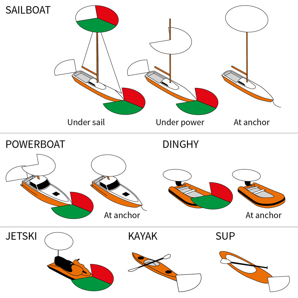 Navisafe Navi Light 360° RailBlaza TriColor rot/grün | USCG 2sm | 5 Modi | wasserdicht 20m | 93g