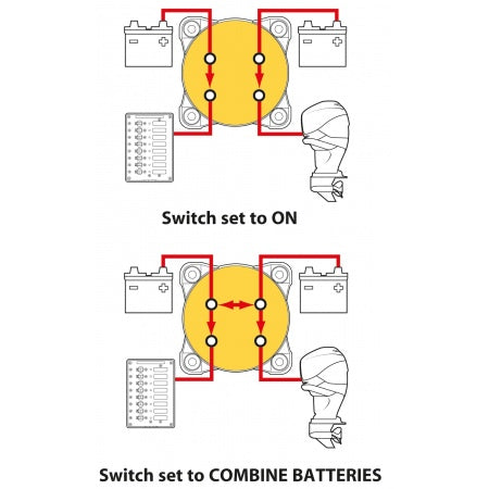 Blue Sea Systems Batterie-Trennschalter e-Series Dual Circuit Plus – BS5511E