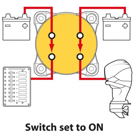 Blue Sea Systems m-Series Dual Circuit Batterieschalter BS6010 – Schaltdiagramm Switch set to ON