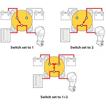 Blue Sea Systems e-Series Batterieschalter BS9001E – Schaltdiagramm Positionen 1, 2 und 1+2