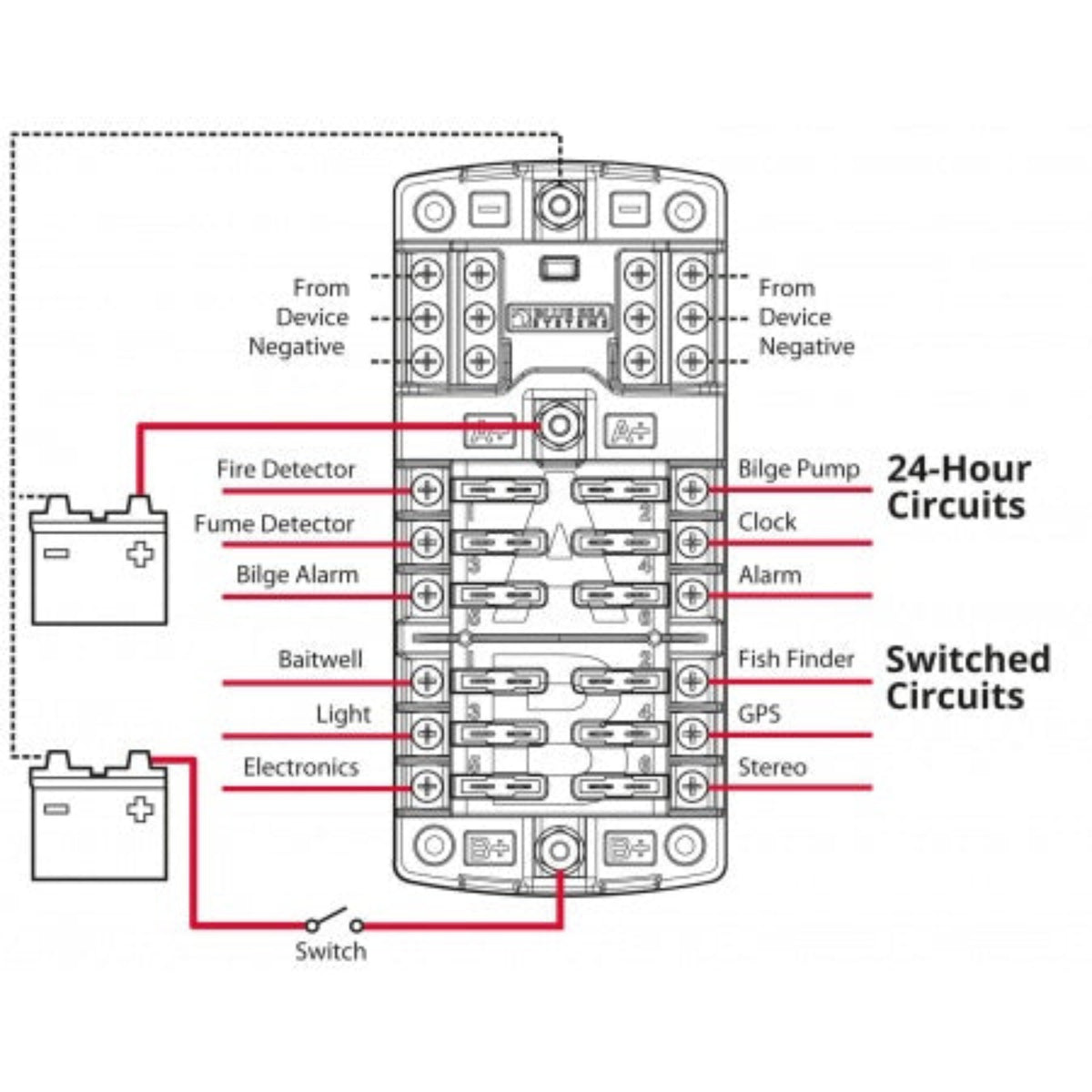 Blue Sea Systems ST-Blade Split-Bus Sicherungsblock 12-fach 100A – BS5032