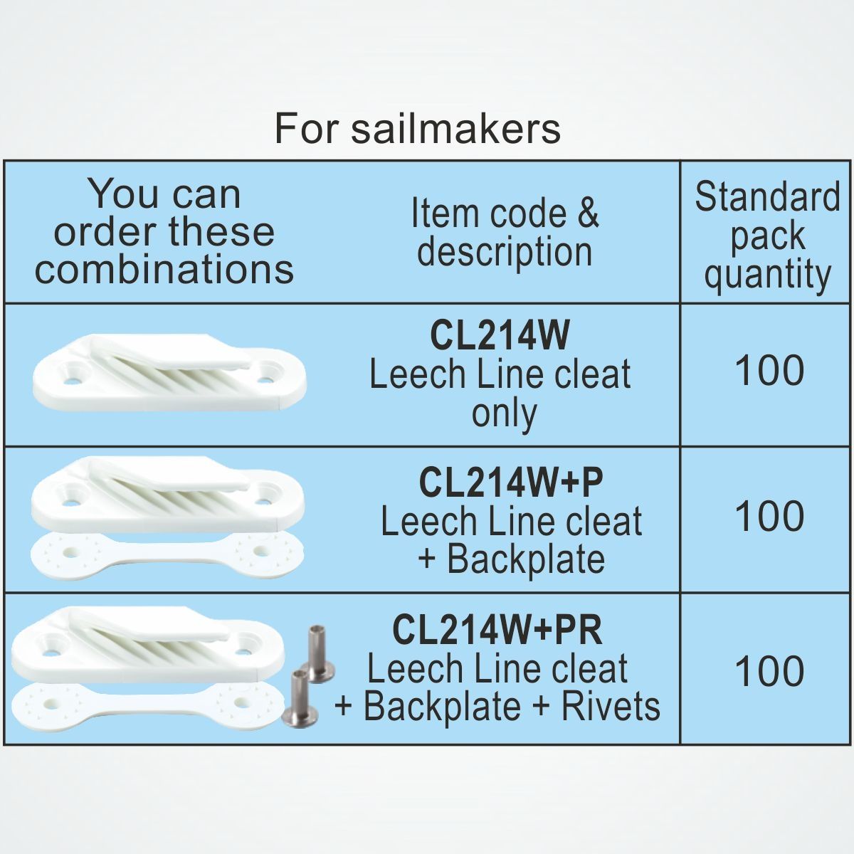 CLAMCLEAT CL214W Fine-Line Liekleinenklemme aus Nylon weiß - 1 Stück