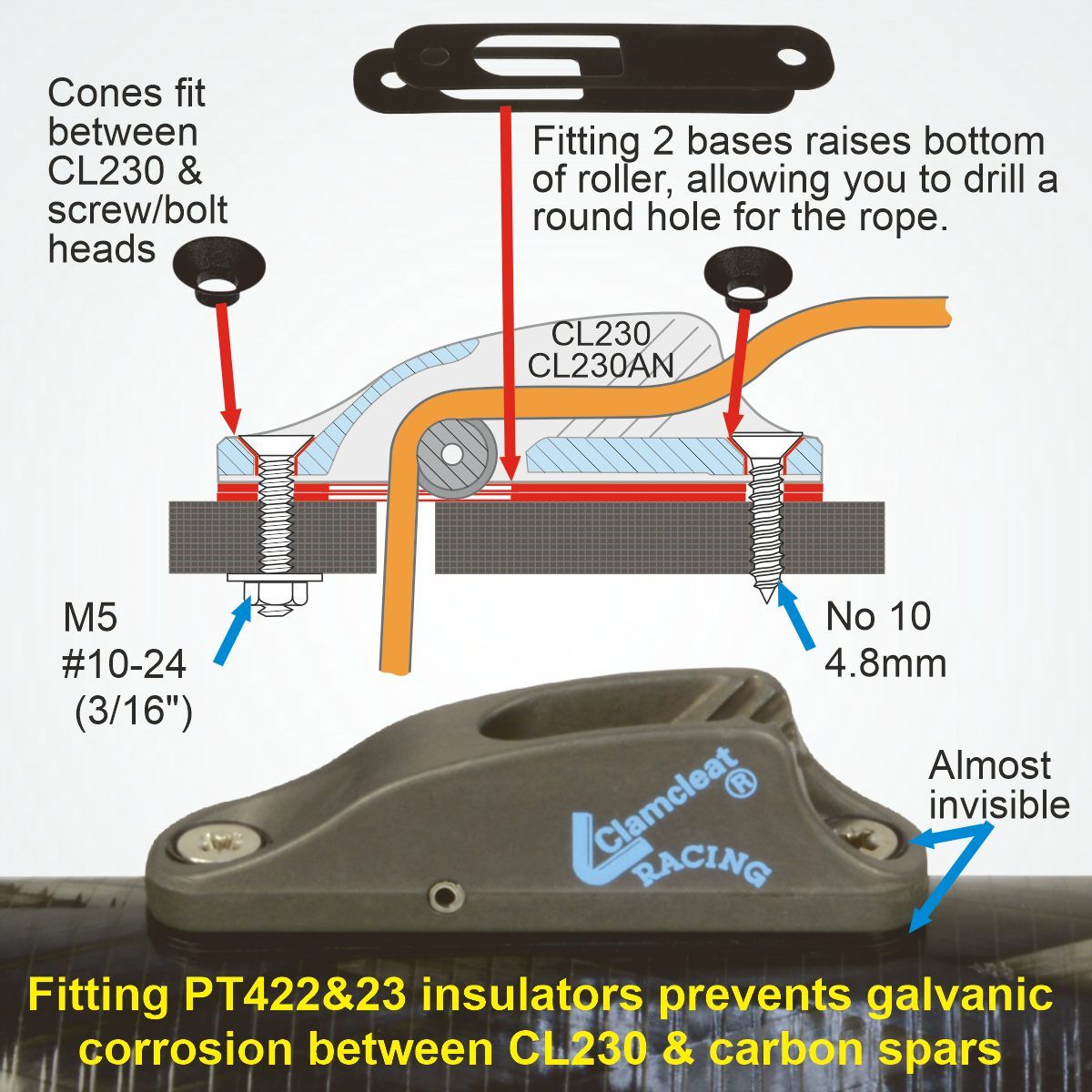Clamcleat® CL230AN Unterrolle 3-6 mm - Harteloxiertes Aluminium Tauklemme