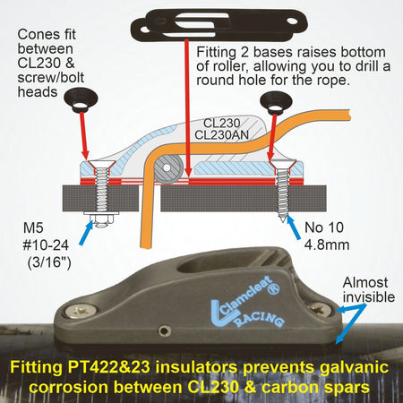 Clamcleat® CL230AN Unterrolle 3-6 mm - Harteloxiertes Aluminium Tauklemme