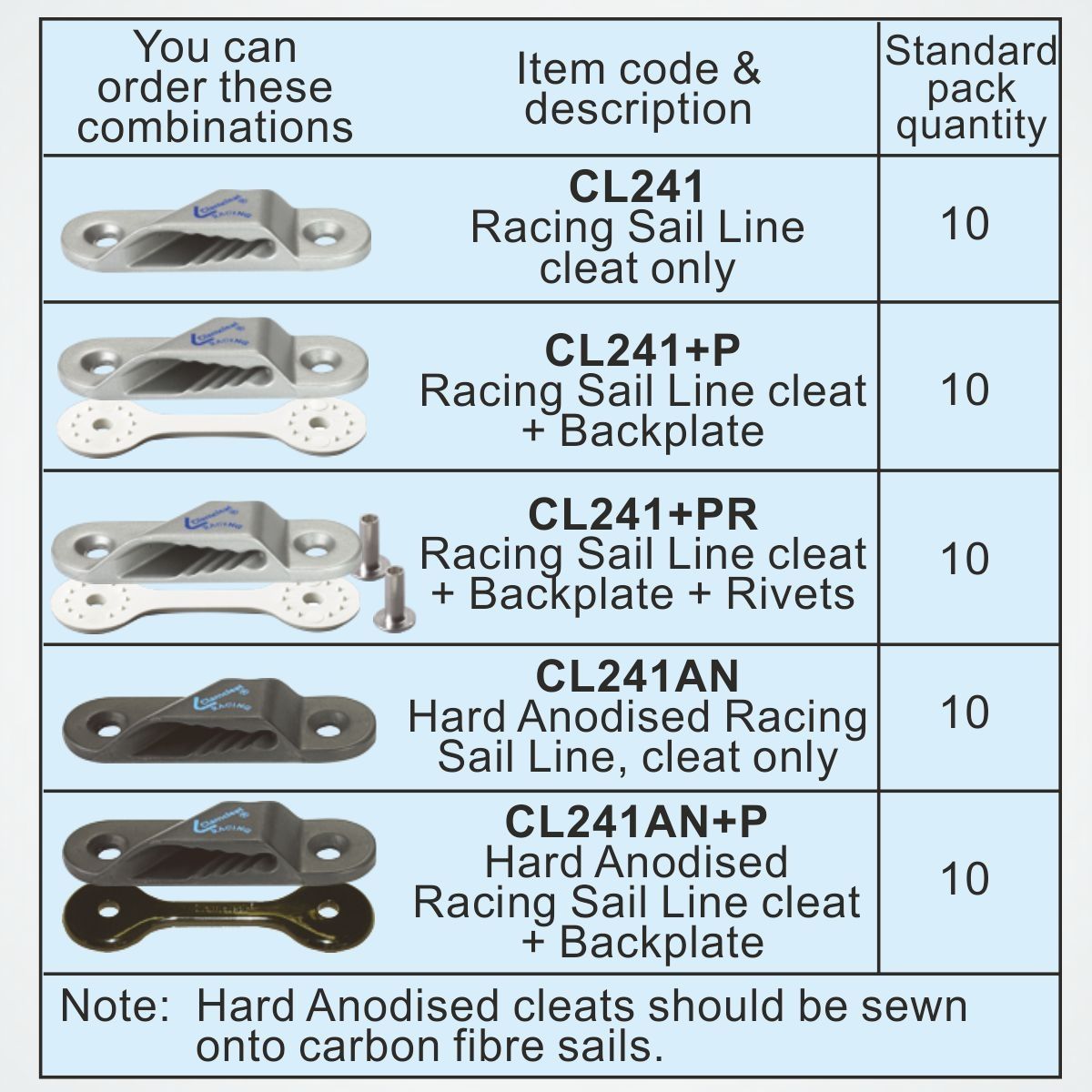 CLAMCLEAT CL241 Racing Sail-Line Liekleinenklemme Backbord Alu - 1 Stück
