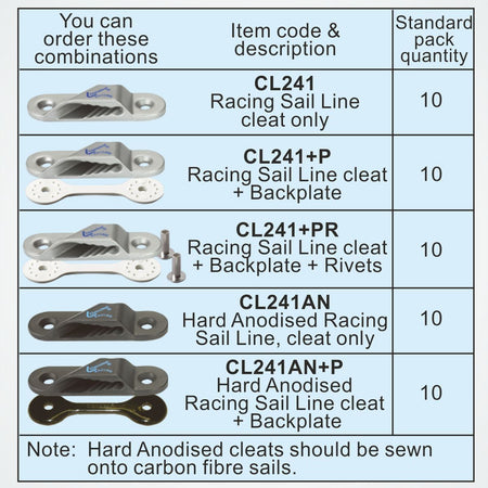 CLAMCLEAT CL241 Racing Sail-Line Liekleinenklemme Backbord Alu - 1 Stück