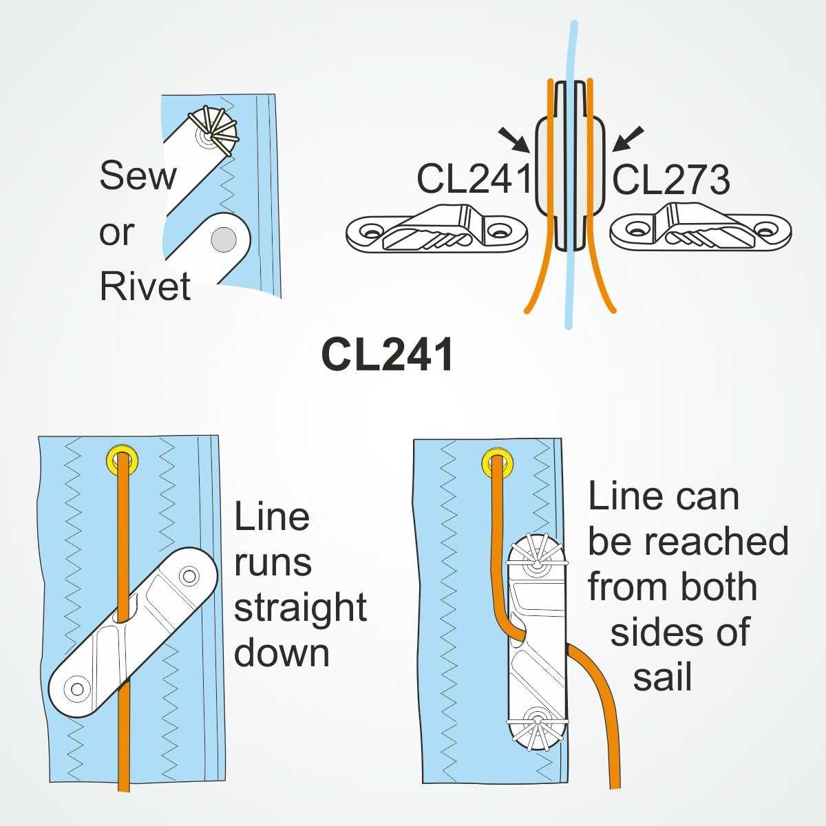 CLAMCLEAT CL241 Racing Sail-Line Liekleinenklemme Backbord Alu - 1 Stück