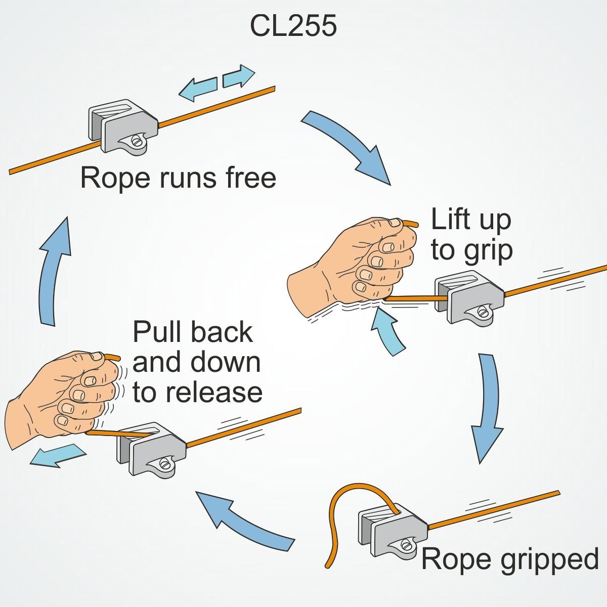 Clamcleat® CL255AN Omega Klemme harteloxiert Alu 3-6mm