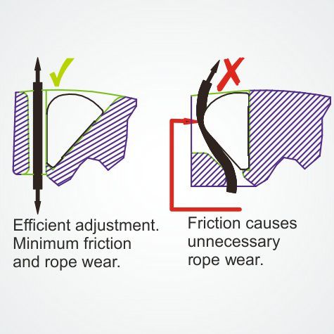 Clamcleat® CL712 Mini Gabelbaumklemme – Alu Klemme für Windsurfing 3-5 mm