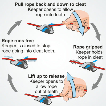 Clamcleat® CL814 Keeper Acetal für CL203 CL211 CL217 CL218 CL236 CL704