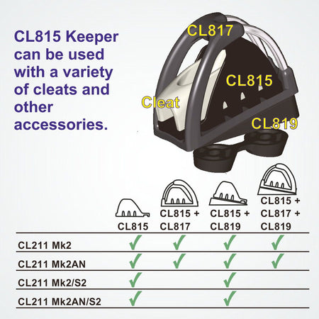 Clamcleat® CL815-SB Keeper für Racing Junior Mk2 - Acetal Halter für CL211-II