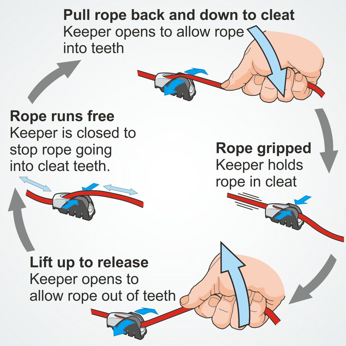 Clamcleat® CL815-SB Keeper für Racing Junior Mk2 - Acetal Halter für CL211-II