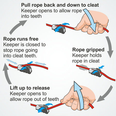 Clamcleat® CL815-SB Keeper für Racing Junior Mk2 - Acetal Halter für CL211-II