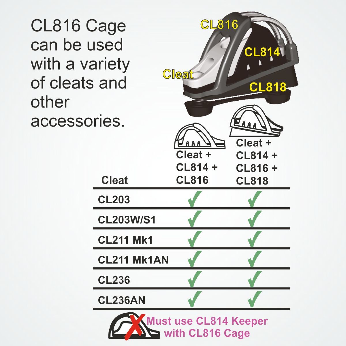 Clamcleat® CL816-SB Cage - Schutzkäfig für CL203, CL211-I, CL236 (benötigt Keeper CL814)