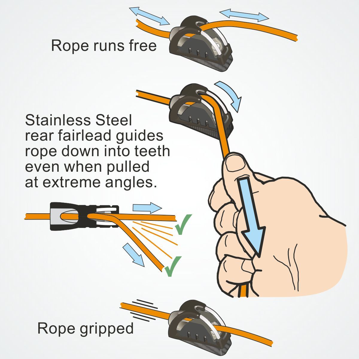 Clamcleat® CL817-SB Cage - Schutzkäfig für CL211-II (benötigt Keeper CL815)