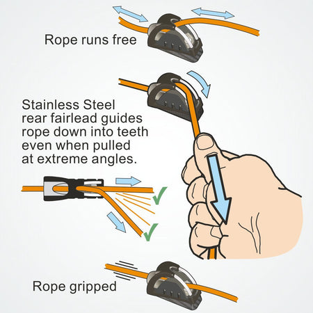 Clamcleat® CL817-SB Cage - Schutzkäfig für CL211-II (benötigt Keeper CL815)