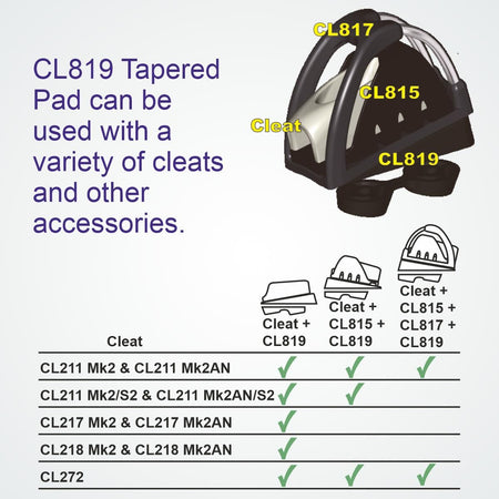Clamcleat® CL819-SB Schrägsockel mit Gegenplatte - PP Tapered Pad für CL211-II & CL211AN-II