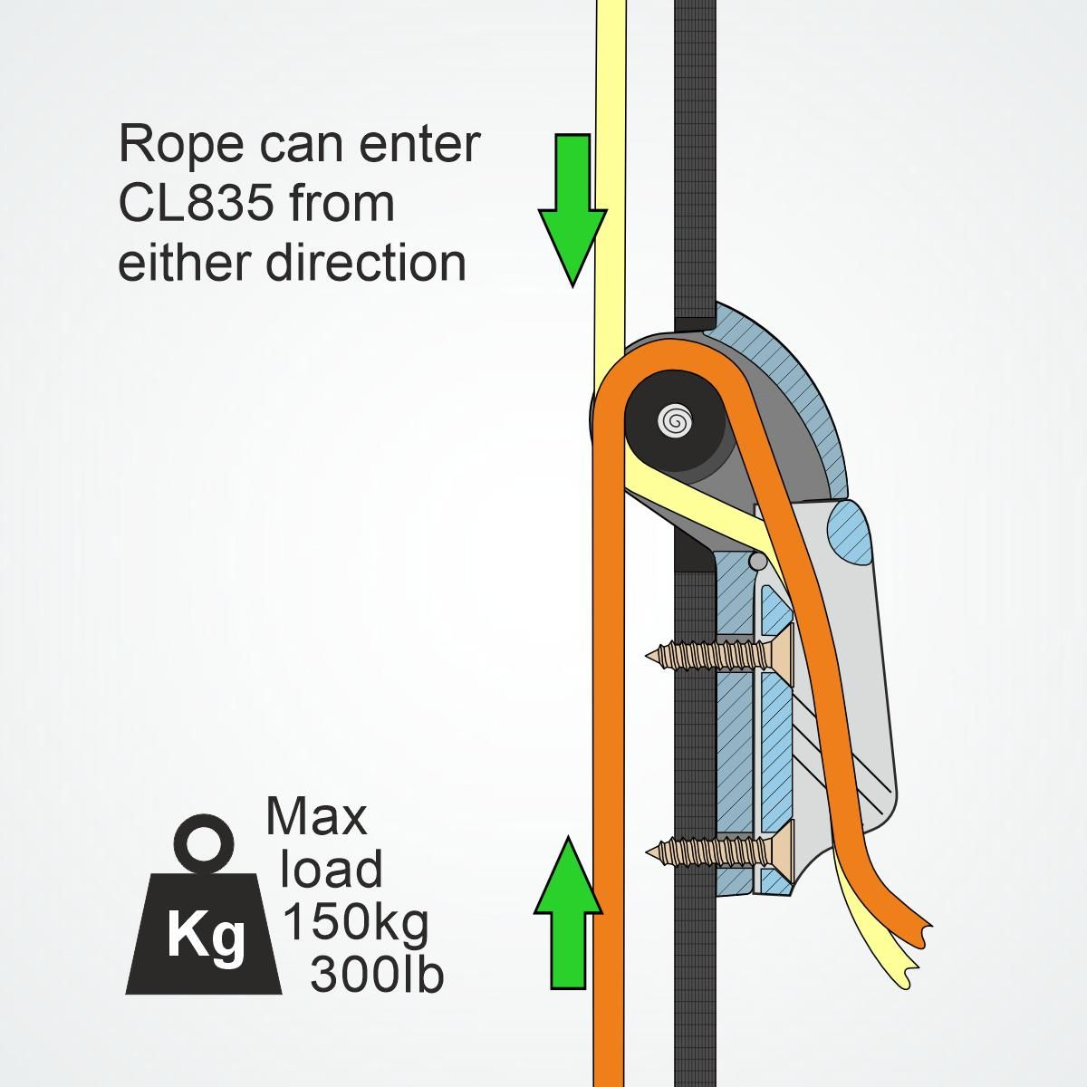 CL835 Mast Umlenkrolle Nylon 3-6mm für CL211-II & CL272