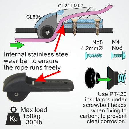 CL835 Mast Umlenkrolle Nylon 3-6mm für CL211-II & CL272