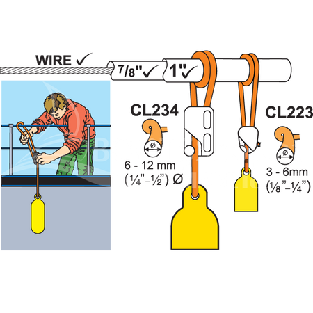 CLAMCLEAT® CL223 - Kompakte Loop-Klemme für 3-6mm Leinen