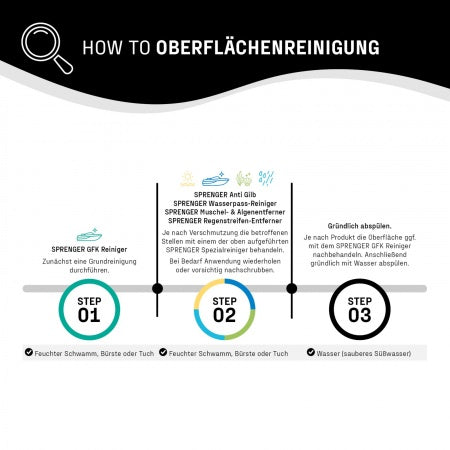 SPRENGER Regenstreifenentferner 500ml – Alkalischer Hochleistungsreiniger für GFK & Vinyl