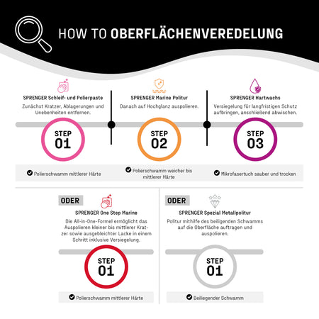 SPRENGER Schleif- & Polierpaste 500ml – Schleifpolitur für verwitterte Oberflächen