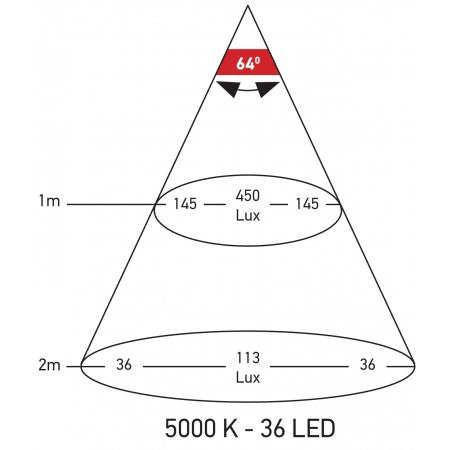 HELLA DuraLED 36 12/24V 177x100x30mm