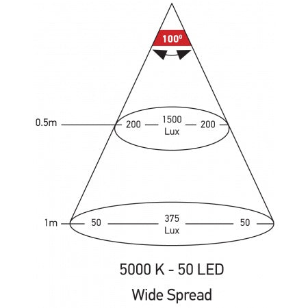 HELLA DuraLED 50LP (wide spread) 12/24V 222x96x25mm