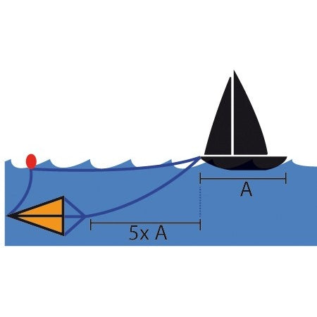 Treibanker Driftsack – Stabilisierung für Boote & Yachten bis 15 m