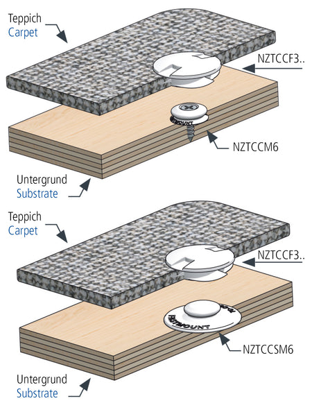 FASTMOUNT Textile Clip TCC - Professionelle Teppichbefestigung für 3-5mm Teppiche