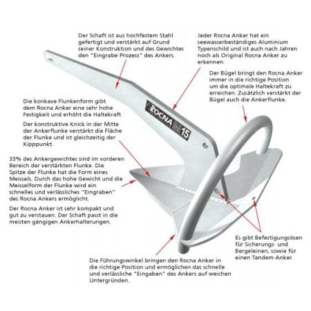 ROCNA Anker – Hochhaltekraft – 4-275 kg – Verzinkt & Edelstahl – Handarbeit