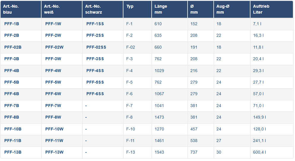 FENDER TYP F POLYFORM