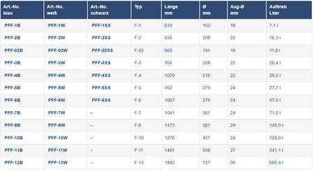 FENDER TYP F POLYFORM