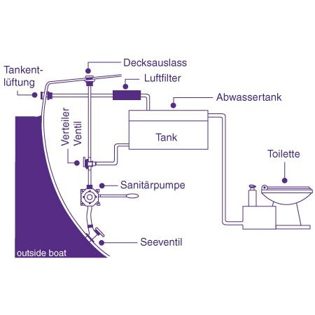 TRUDESIGN Luftfilter für Fäkalientank 3/4 und 1 Zoll - Abluftfilter