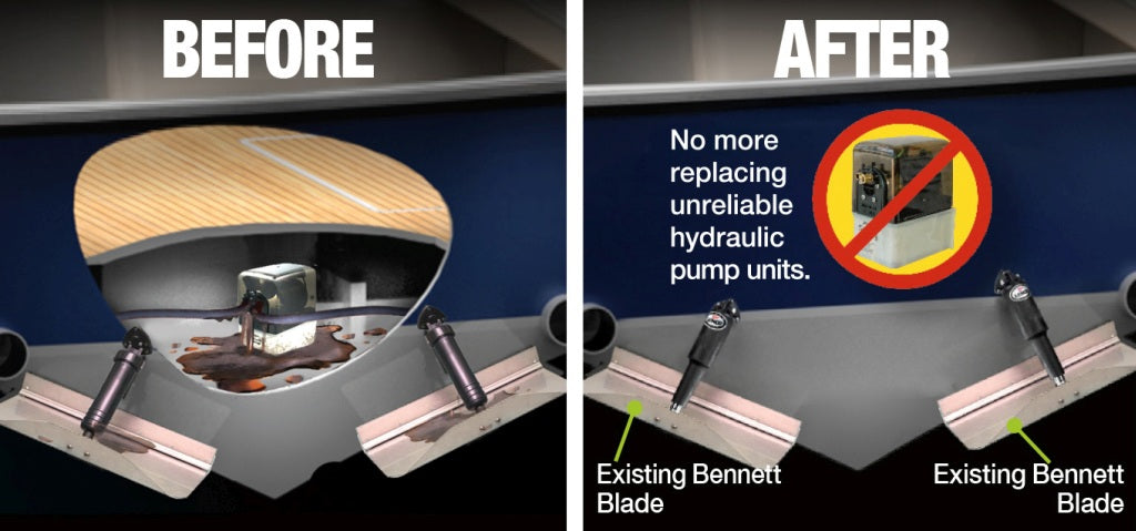 LENCO Retrofit Umbau-Set 12V für Standard Bennett-Zylinder