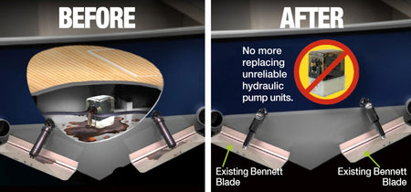 LENCO Retrofit Umbau-Set 12V für Standard Bennett-Zylinder