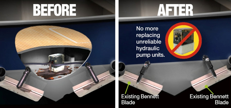 LENCO Retrofit Umbau-Set 12V für Standard Bennett-Zylinder